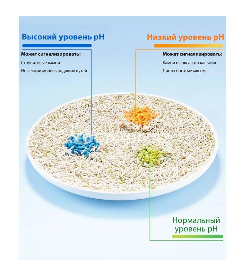 PETKIT Urine Monitor Cat Litter-pişiklərin sidik sistemi sağlamlığını izləmək üçün yaradılmış innovativ komoklayan doldurucu